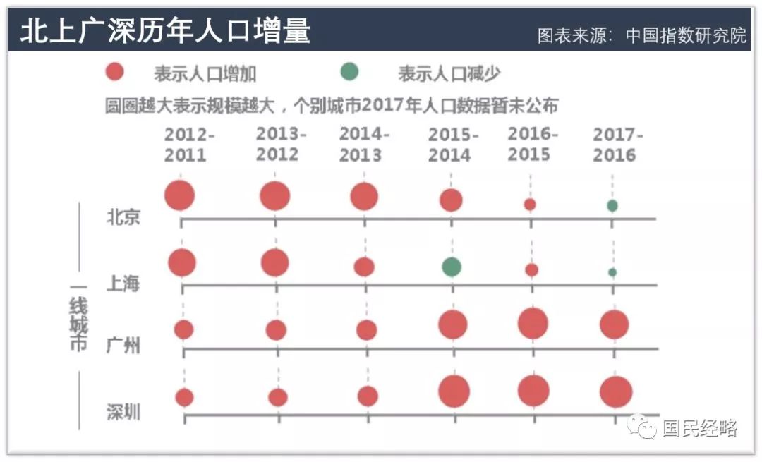 常住人口水分_常住人口登记表