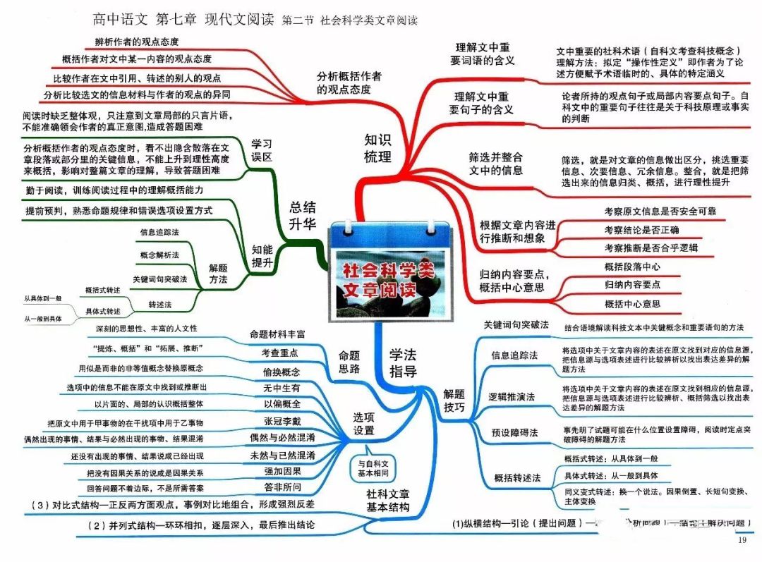 期末考试明日开始！考前各科知识点大放送