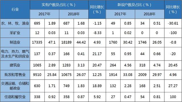 慈溪2018经济总量_慈溪职高奶截图(3)