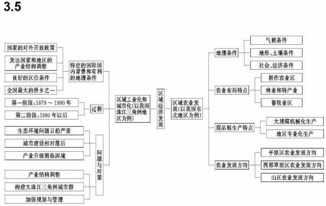 期末考试明日开始！考前各科知识点大放送