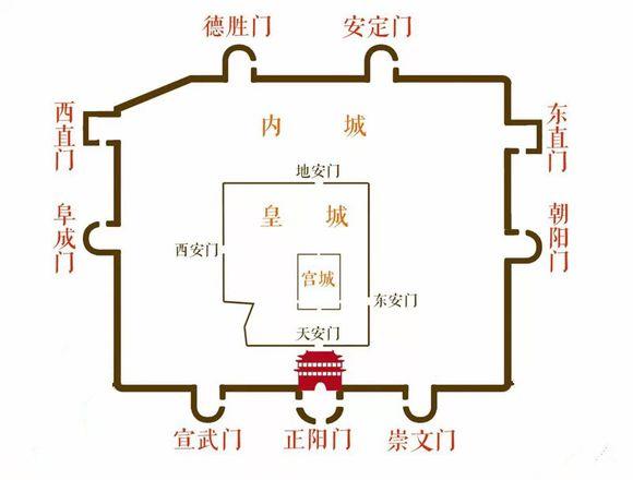 探秘老北京内城西北角之谜