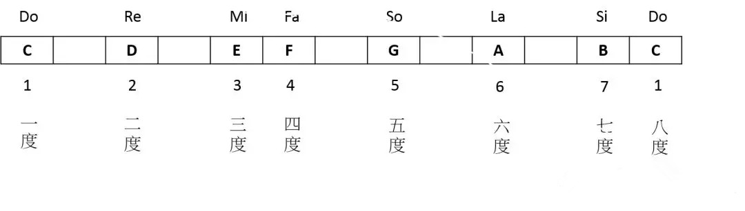 帝声乐器乐手研究室基础乐理音程篇