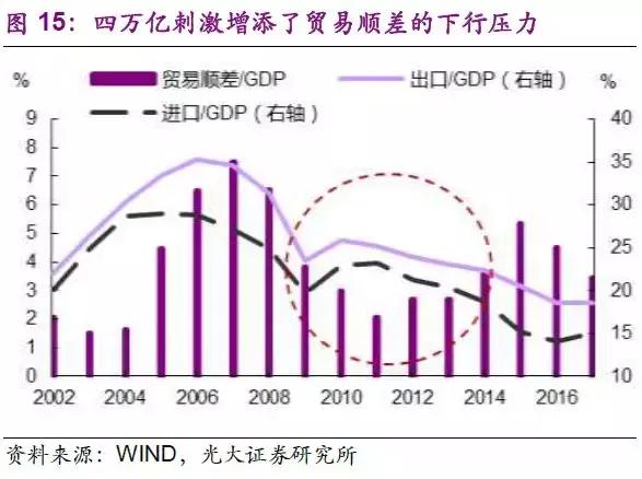 2021贸易顺差GDP占比_法兴 大空头 再发声 全球经济的 末日 比预想来的更快(3)