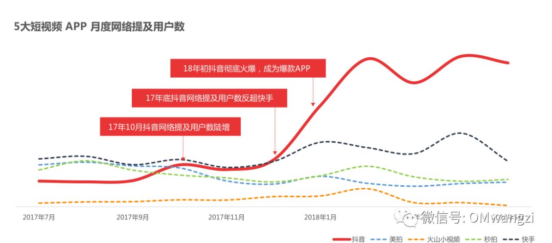 為什麼要玩抖音？送你一份史上最強福利！ 科技 第2張