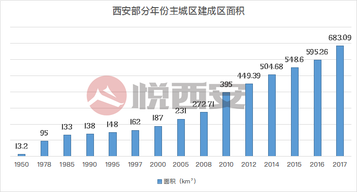 咸阳市区人口有多少_陕西最胆大的城市,没有榆林强,却挑战银川 海口,冲击二线(2)