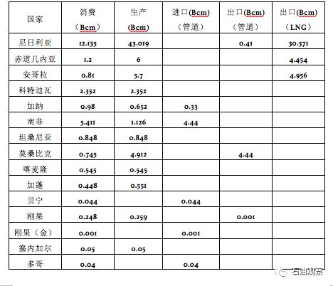 南部非洲人口总数_南部非洲地图