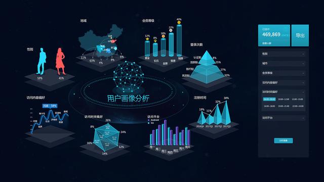 大數據比你媽都了解你 科技 第5張