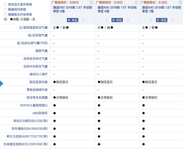 99万元起的捷途x90让人大呼便宜,那么哪款配置值得买?