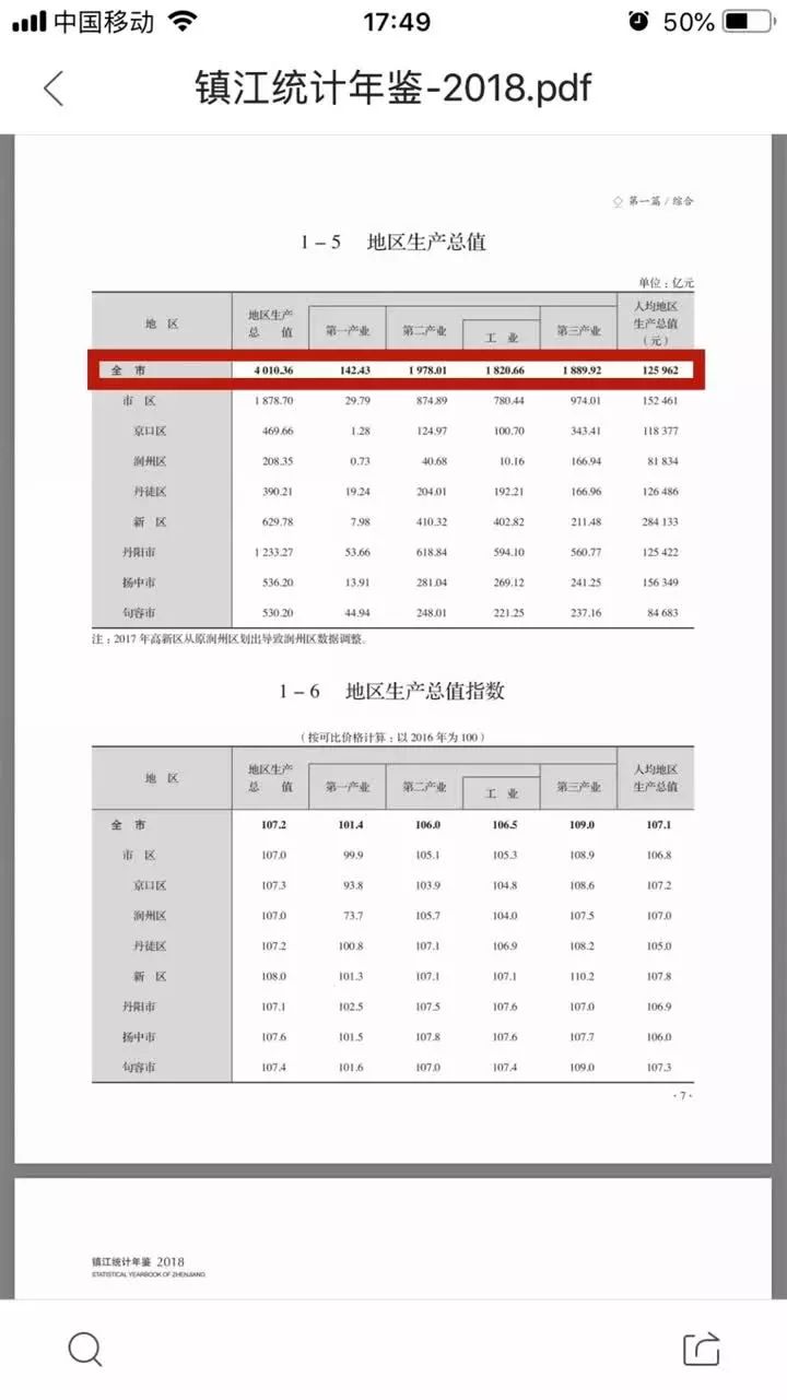 镇江三季度gdp_镇江起来了(2)