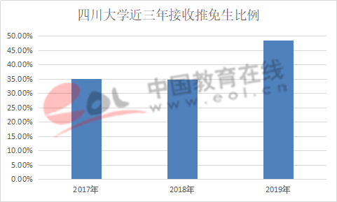 硕士生占全国人口比例_黄金比例(2)