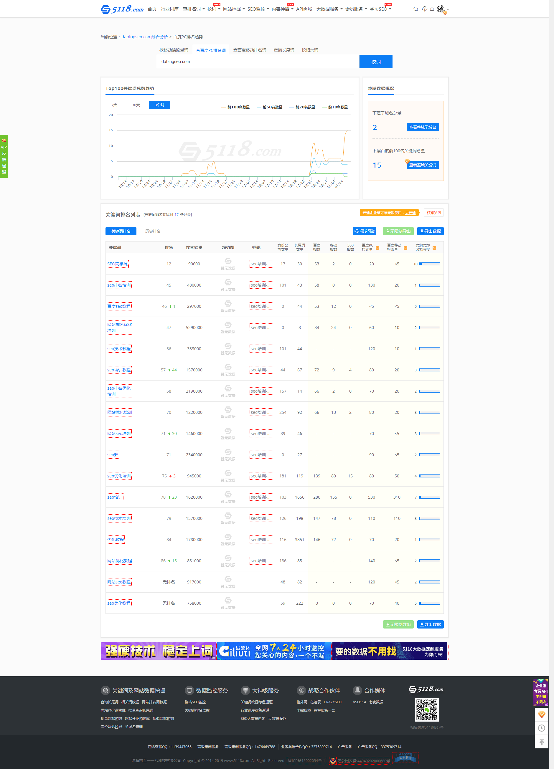 1、百度快速优化软件：百度SEO排名优化软件有用吗？