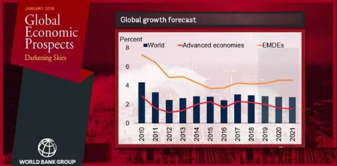 世行报告《2019年全球经济展望:黯淡的前景【走出去智库】_发展