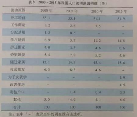 流动人口信息表哪里开_苏州市2017年积分入学时间安排表公布相关政策及注意事