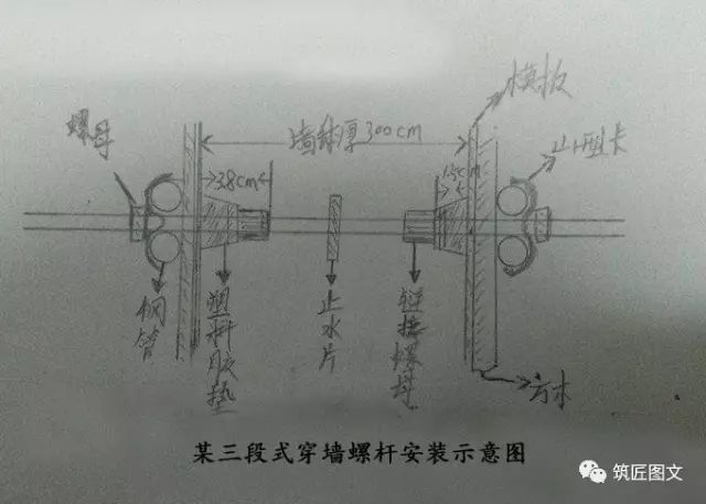 螺杆洞清理→外侧砂浆封堵→从内测注发泡胶→内侧砂浆封堵→外墙局部