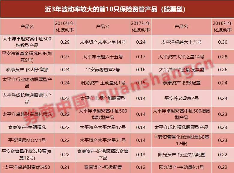 三年業績全面比拼，誰家收益高、誰家波動大，最全數據在這裡 財經 第4張