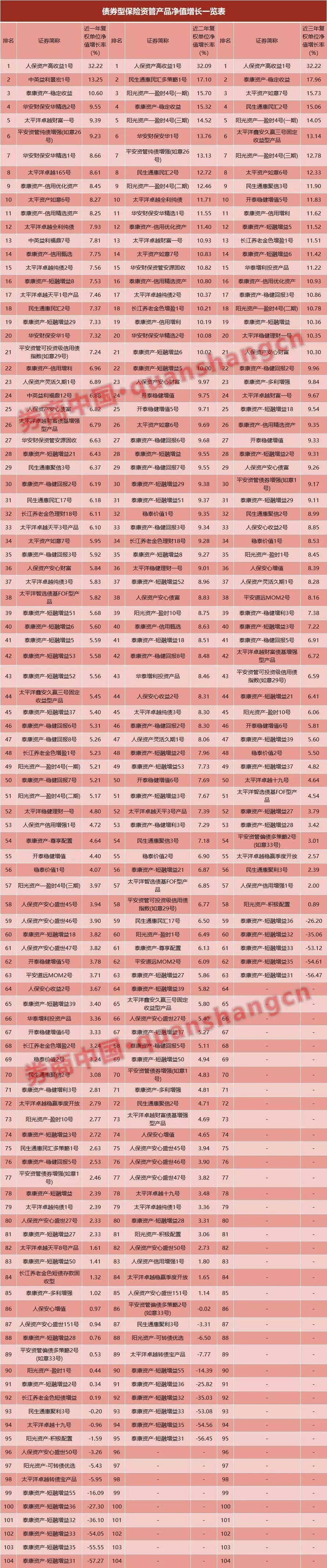 三年業績全面比拼，誰家收益高、誰家波動大，最全數據在這裡 財經 第7張