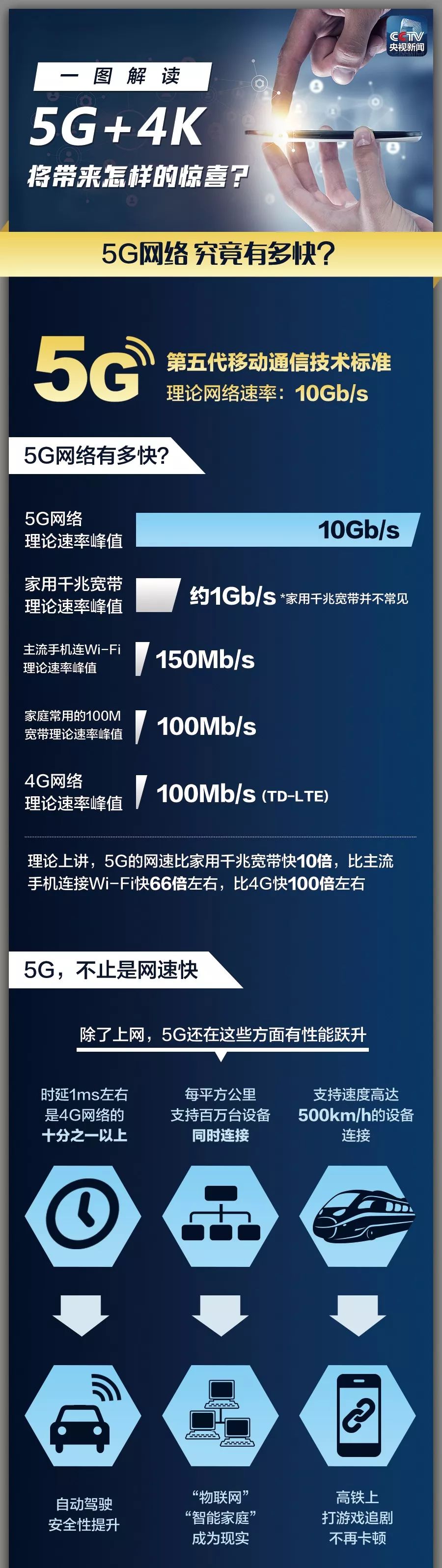 5G+4K！大陸首次成功做到4K超高清電視5G網路傳輸測試 科技 第5張