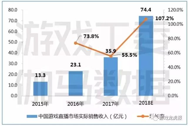 在與Cocos達成合作後，實時語音將為小遊戲玩法拓展怎樣的突破口 遊戲 第2張