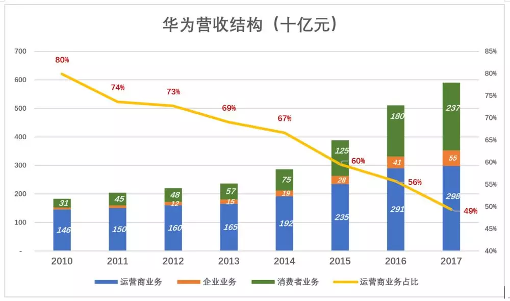 越南gdp华为每年研发投入_刚刚,沉默已久的华为重磅宣布(3)