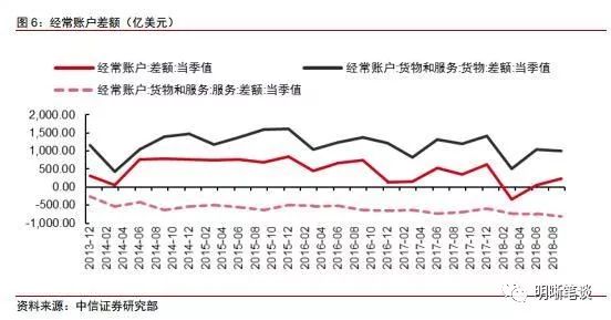 中国外汇储备gdp_历年中国外汇储备图