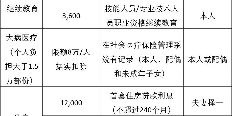 交税算入gdp吗(3)