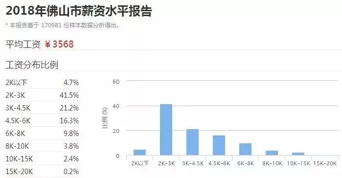 佛山2018人口失踪_佛山广州人口热力图(3)