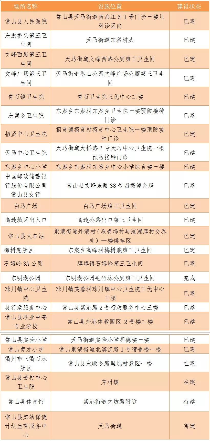 中国人口快乐需求点_中国人口分布点状图(2)