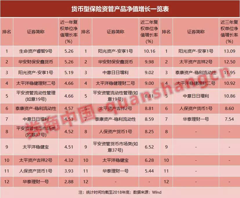 三年業績全面比拼，誰家收益高、誰家波動大，最全數據在這裡 財經 第8張