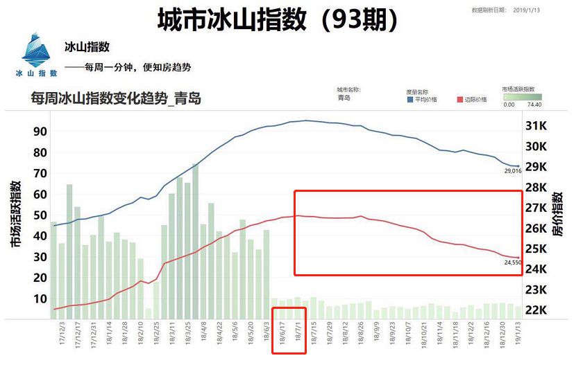 没有人口的房价_2020人口分布和房价图(3)