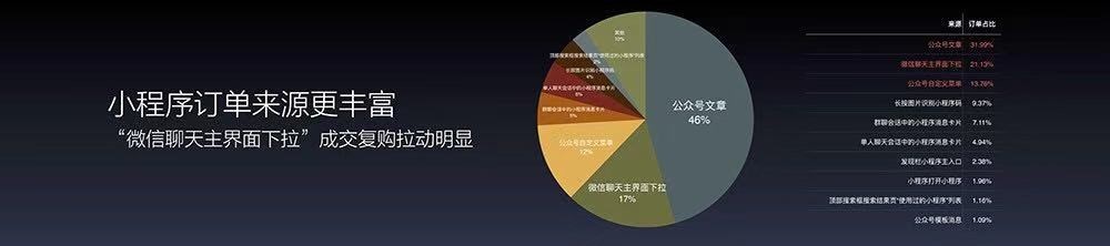 西安諸葛雲解讀2018小程序電商大事，釋放2019年行業信號 科技 第5張