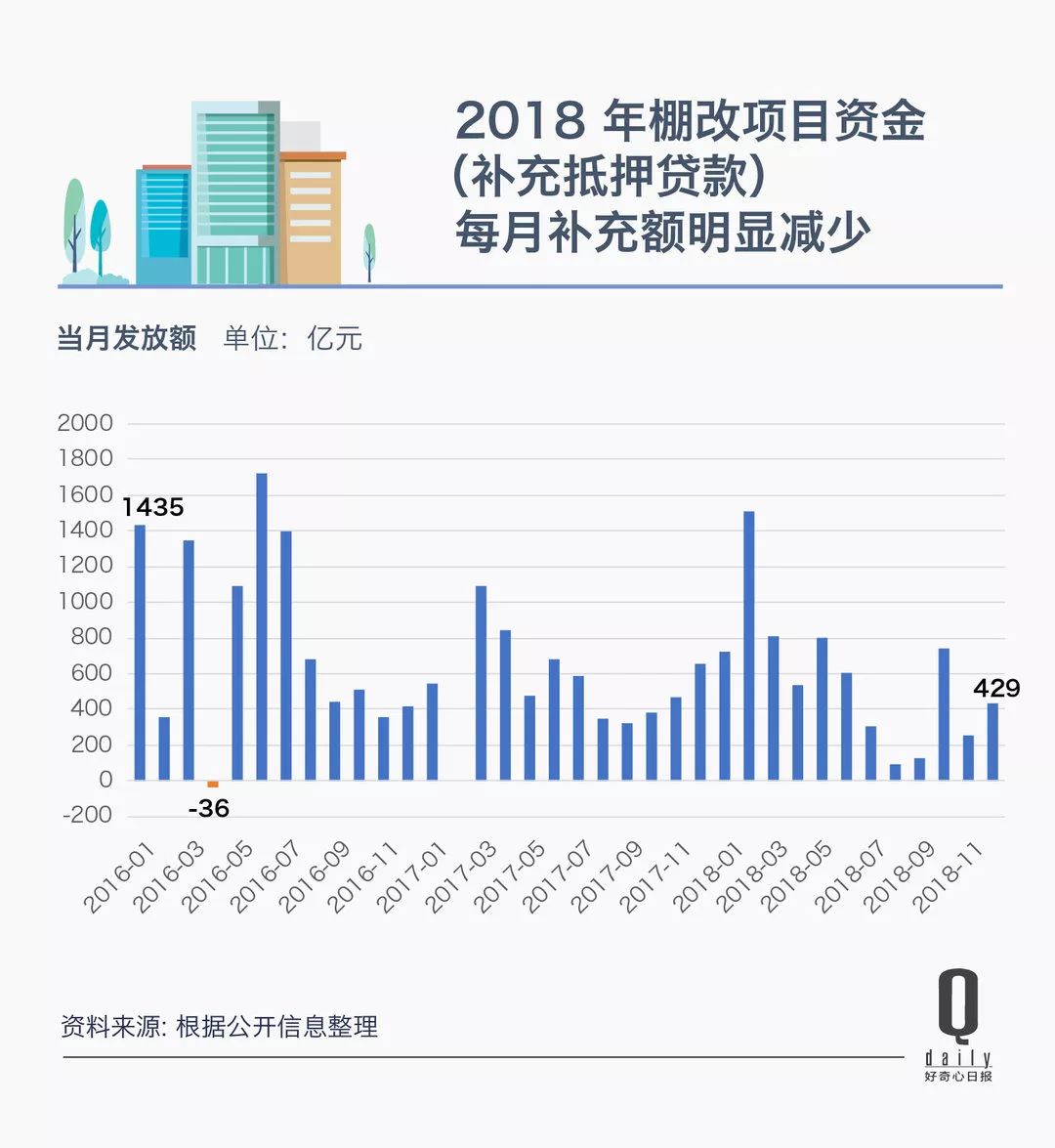 没有人口的房价_2020人口分布和房价图(2)