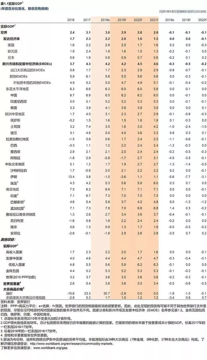 尼日利亚GDP预测_尼日利亚一季度GDP同比增长1.8 预计全年下滑8.9(3)