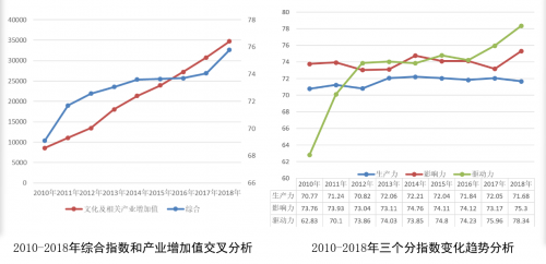 gdp平减指数q用的是基期还是_兴业 去库存拖累美国3季度GDP下滑(3)