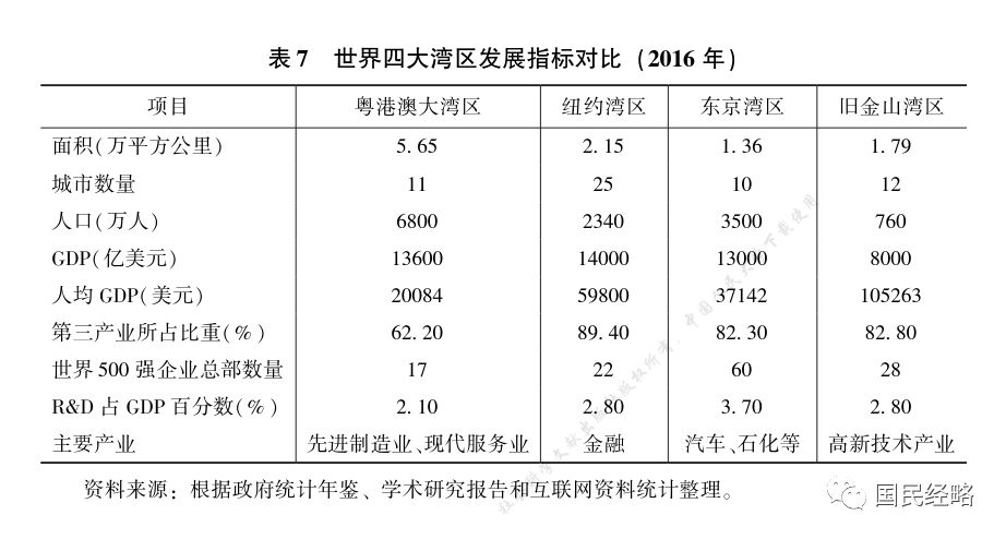 大湾区可以承载多少人口_粤港澳大湾区人口图片(2)