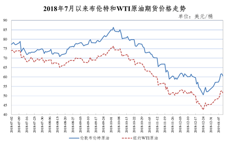 今晚2019年油价"第一涨"!