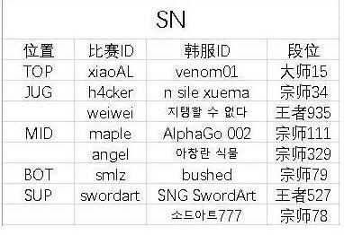 简谱段位_荣耀王者段位图片(2)