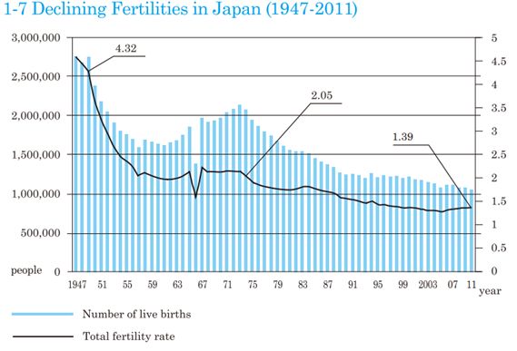 日本育龄人口数_日本樱花(2)