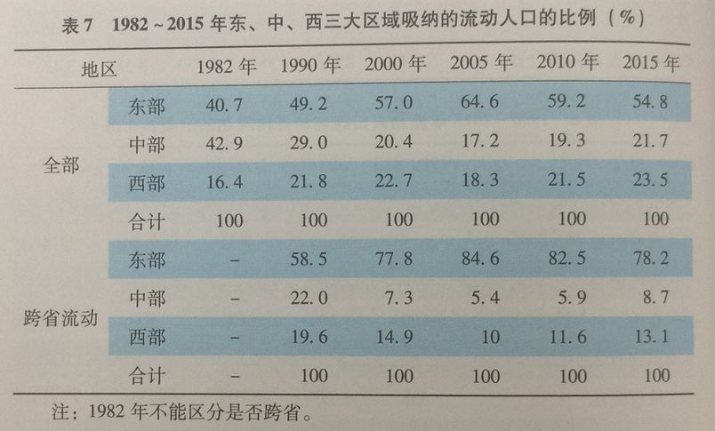 中国流动人口报告_中国流动人口图(3)