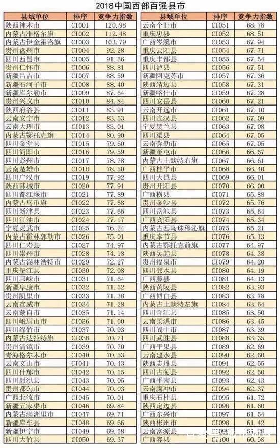 义务gdp_履行 公约 义务 参与全球气候治理