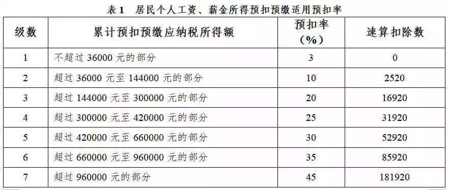 gdp是纳税的额度吗_全额交税什么意思(2)