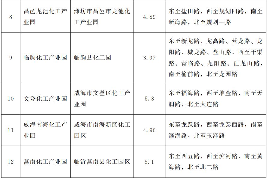 沾化gdp_三大板块 实现滨州新跨越