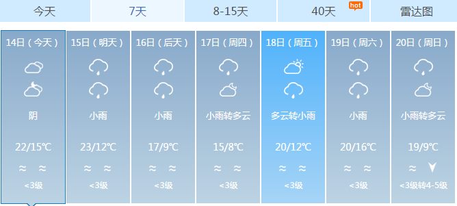 惠州天气又将开启速冻模式本周低温雨水双暴击