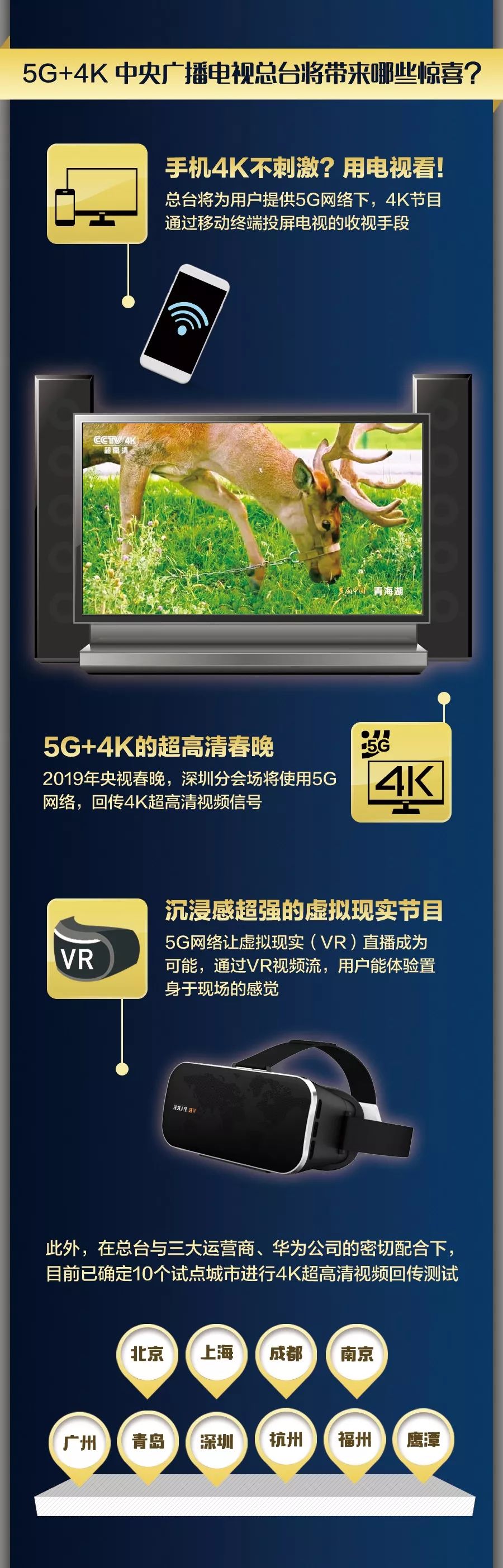 5G+4K！大陸首次成功做到4K超高清電視5G網路傳輸測試 科技 第7張