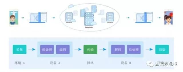 在與Cocos達成合作後，實時語音將為小遊戲玩法拓展怎樣的突破口 遊戲 第5張