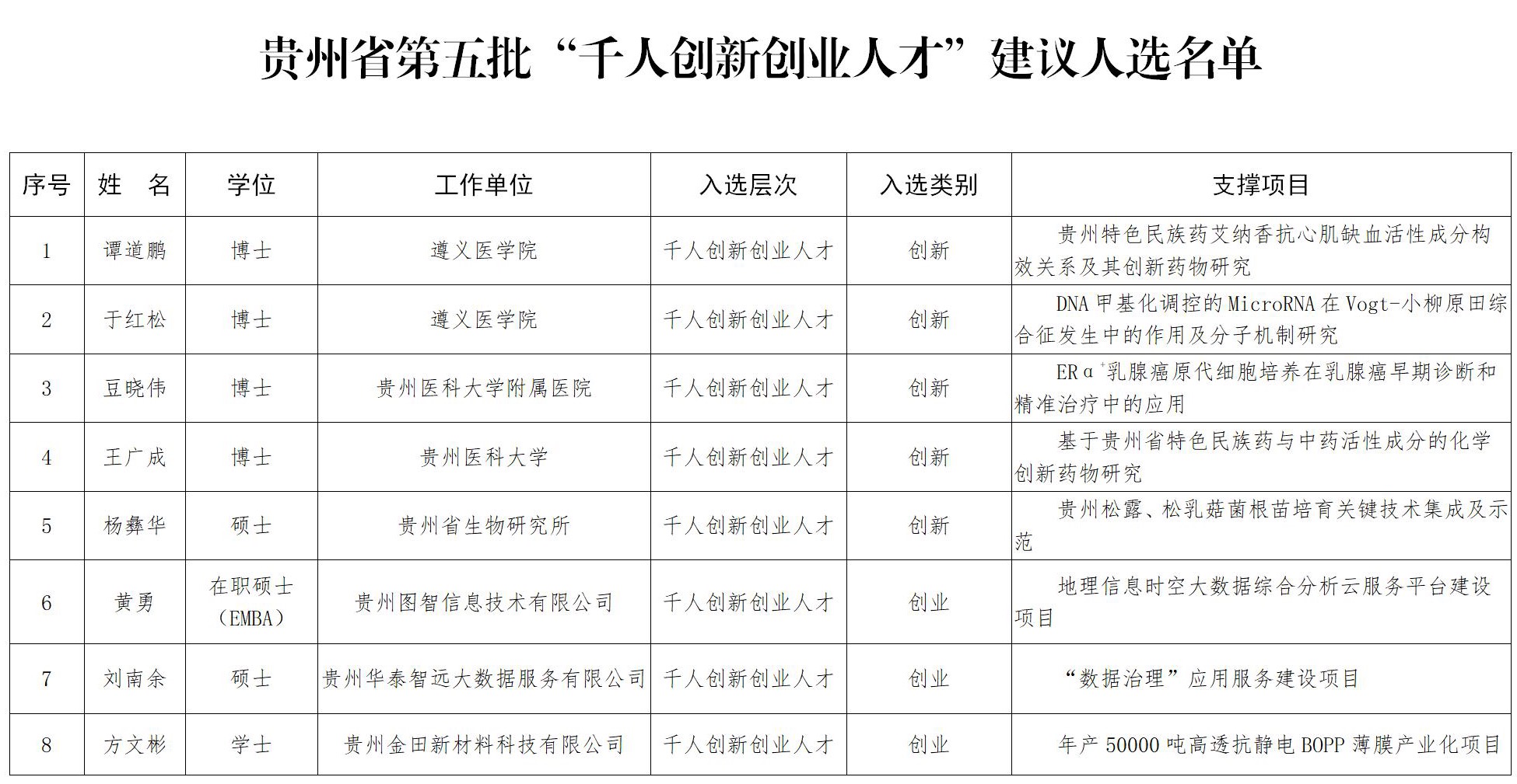 贵州总共人口_贵州人口分布地图