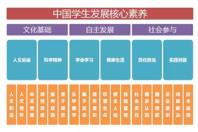 基于校本的教师培养和职业进阶应该怎么做？