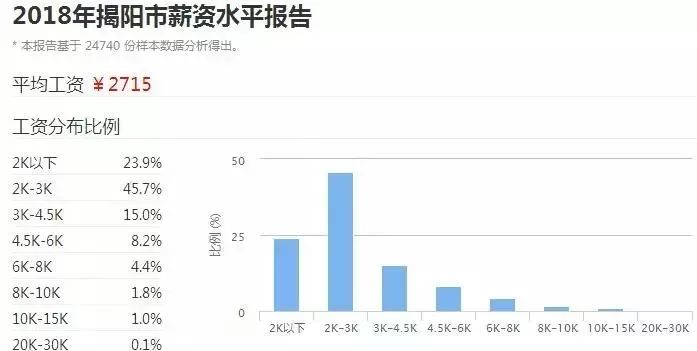 21年人口收入_月收入人口分布图