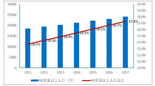 我国人口老龄化历年_我国人口老龄化图(2)