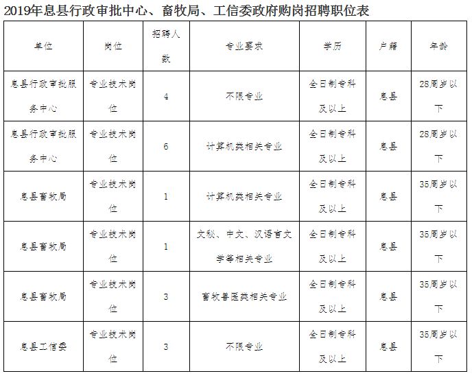 息县多少人口_河南一在建水利工程 投资50.26亿,助力3县263万人脱贫致富