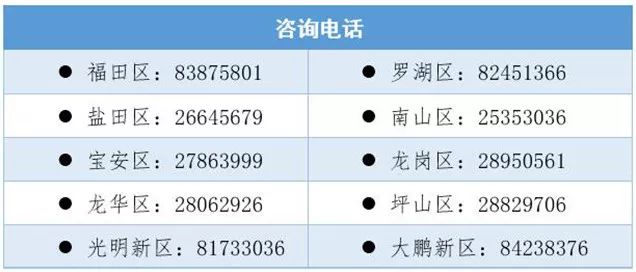 深圳儿童人口_深圳儿童公园